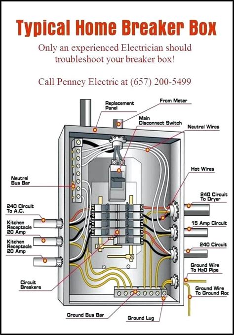 how to build an electrical panel box|main panel wiring diagram.